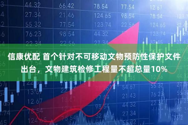 信康优配 首个针对不可移动文物预防性保护文件出台，文物建筑检修工程量不超总量10%